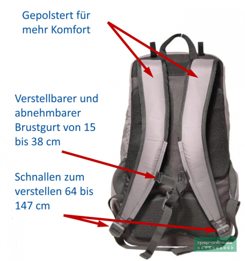 Inogen - G5 / Rove 6 - Rucksack