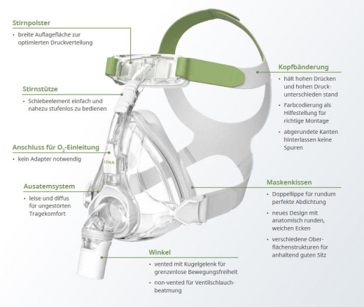 Lwenstein - Lena - FullFace Maske - vented