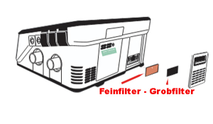 L�WENSTEIN medical LUISA - Feinfilter