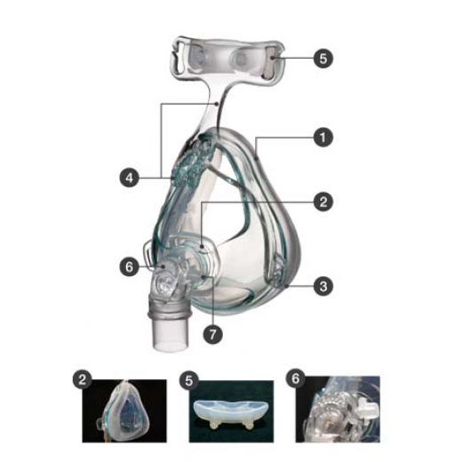 Hoffrichter - CIRRI - Mund-Nasen - CPAP - Beatmungsmaske